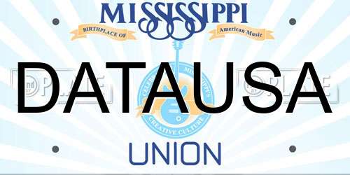 DATAUSA Mississippi License Plate