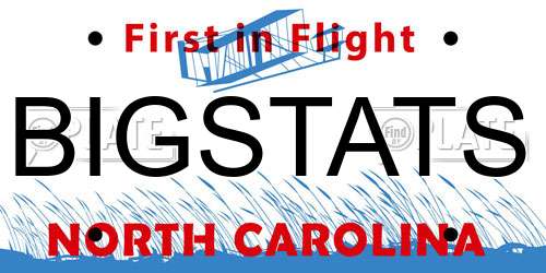BIGSTATS North Carolina License Plate